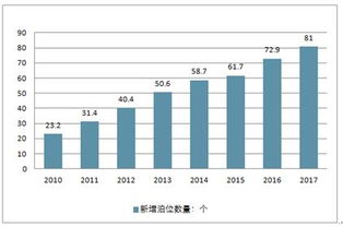 2019-2025年中國停車場管理系統市場調查與供需預測報告