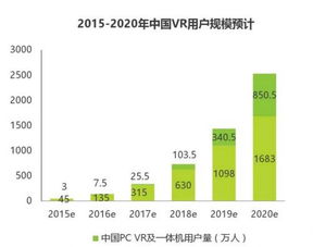 VR頭盔購買指南 從市場調研到關鍵細節
