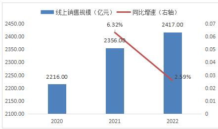 白酒行業市場調研與營銷模式發展分析 網絡技術服務賦能新路徑