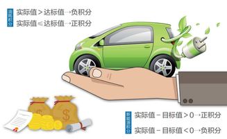 2018年乘用車雙積分結果 廣汽集團成為最大輸家，行業壓力顯現
